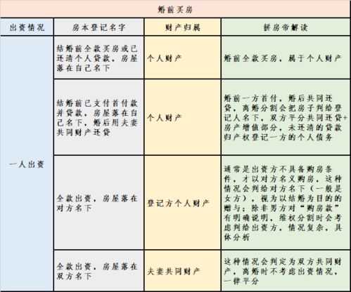 分手财产怎么分割明细，分手财产分割明细