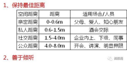 职场上下级相处的原则和方法