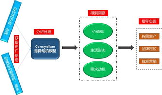 心理学梦境分层