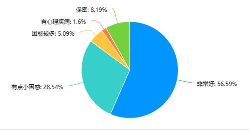 心理健康状态自我评价